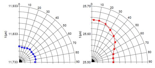 Ultraschalldoppelbrechung6.jpg