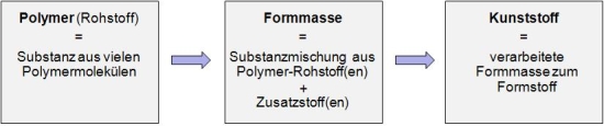 Kunststoffe.JPG