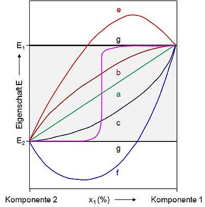Polymerblends Bild 2.jpg