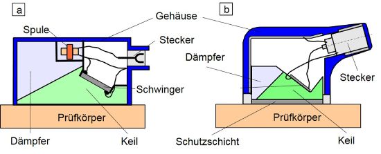 Winkelpruefkoepfe-1.JPG