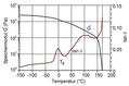 DMA Torsionsbeanspruchung-3.jpg