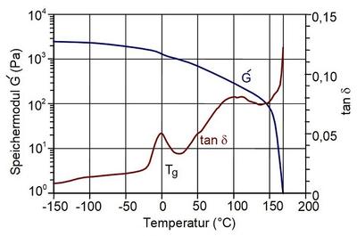 DMA Torsionsbeanspruchung-3.jpg