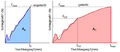 Auswertemethode RPM1.jpg