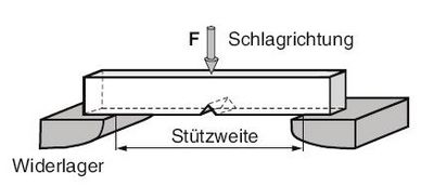 KBV Charpy.jpg