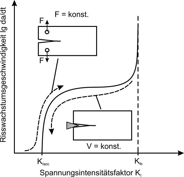 Datei:Kiscc.jpg
