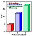 Prothesendurchzugstest Stimmprothese.jpg