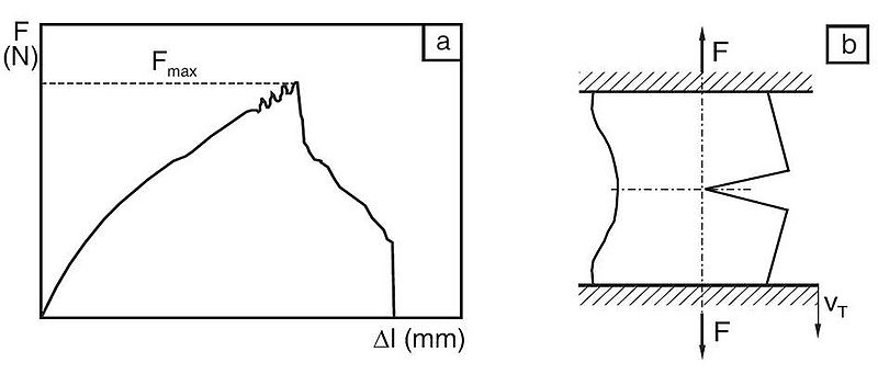 Datei:Wrv folienpruefung.jpg