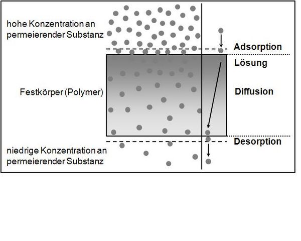 Barriere-Kuststoffe Bild 2.jpg
