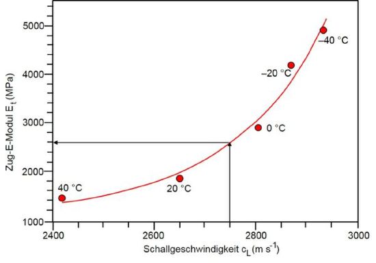 Elastizitaetsmodul Ultraschall-1.JPG