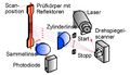 LaserLaengsQuer1.jpg
