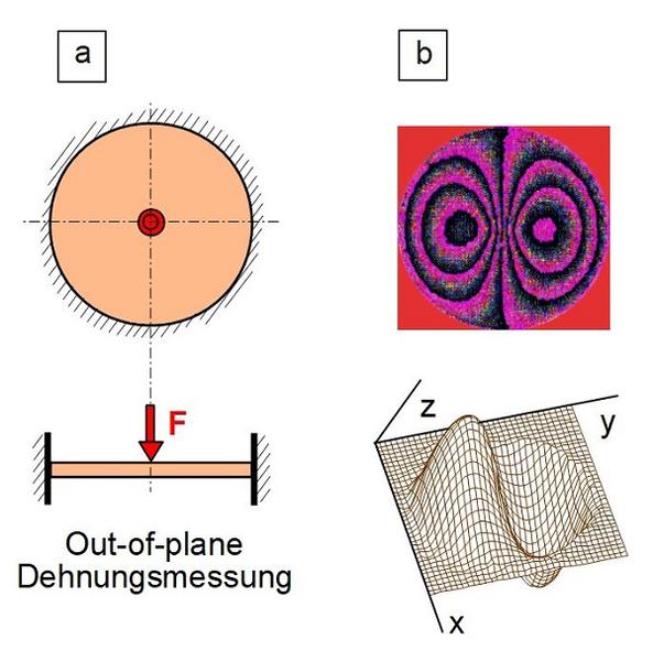 Datei:Shearographie-5.jpg