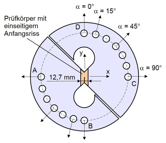 Datei:Arcan riss.jpg