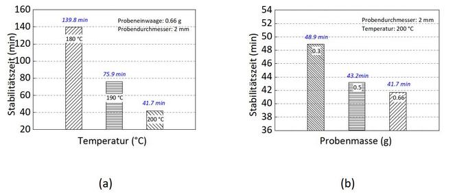 Thermostabilitaet2ab.jpg
