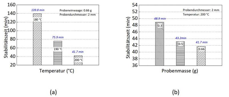 Datei:Thermostabilitaet2ab.jpg