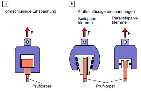 Pruefkoerpereinspannung.jpg
