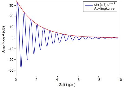 Ultraschall Modulation1.JPG
