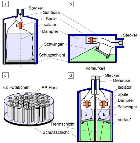 Piezokeramischer Schwinger-1.JPG