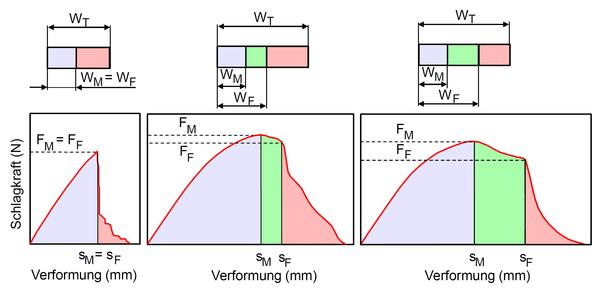 Instrumentierter Durchstossversuch 6.JPG
