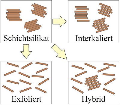Schichtsilikatv Polymere.jpg