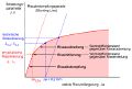 Vorschaubild der Version vom 15. August 2017, 11:41 Uhr