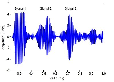 Ultraschall Modulation3.JPG