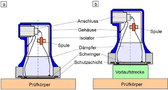 Normalpruefkoepfe-1.JPG