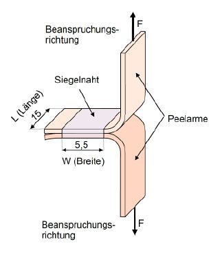 T-Peeltest.jpg