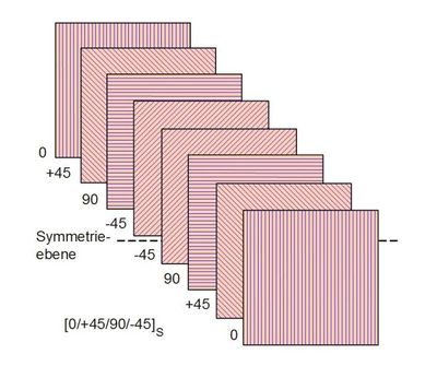 Anisotropie3.JPG