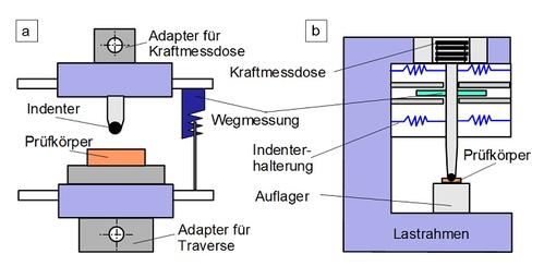InstrHaertepruefung MethodeKenngroesse-2.jpg