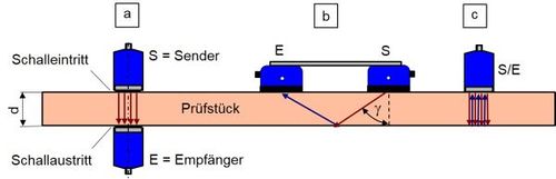 Elastizitaetsmodul-6.JPG