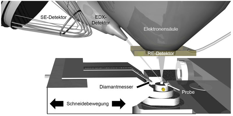 Datei:In-situ ultramikrotom.jpg