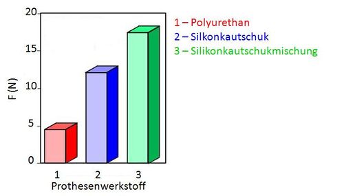 Prothesendurchzugstest Stimmprothese korr.jpg