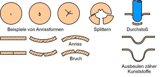 Durchstossversuch 1.jpg