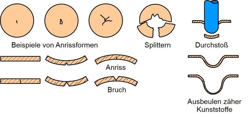 Datei:Durchstossversuch 1.jpg