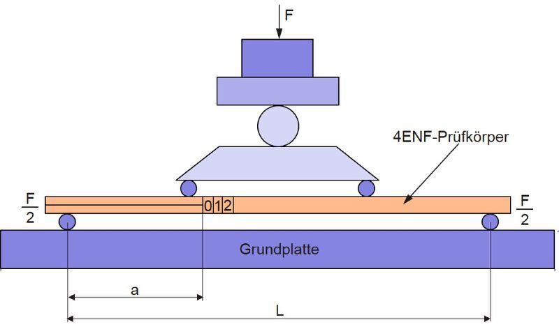 Datei:4enf.jpg