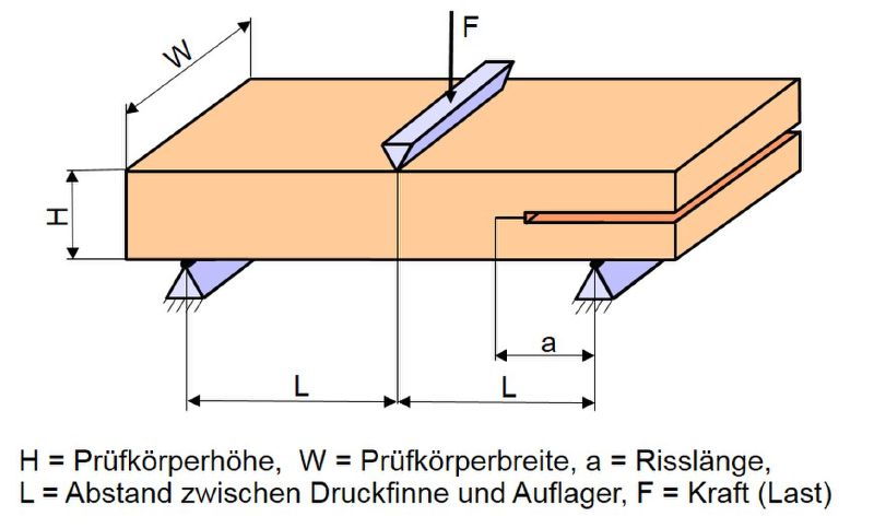 Datei:Enf.jpg