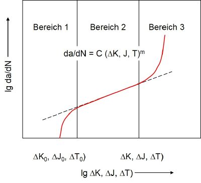 Ermuedungsrissausbreitung Elastomere-2.JPG