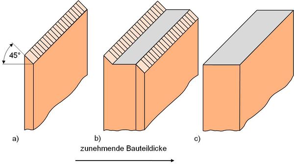 Brucharten 1.jpg