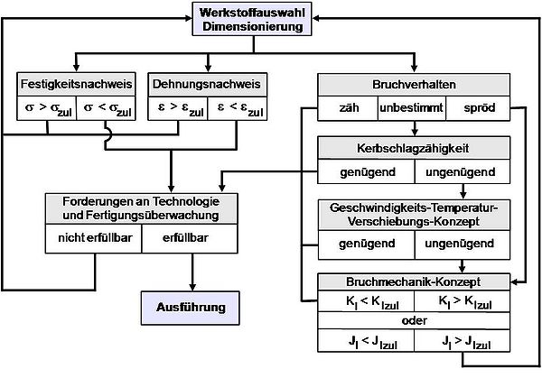 Ku bauteile dim bild.jpg