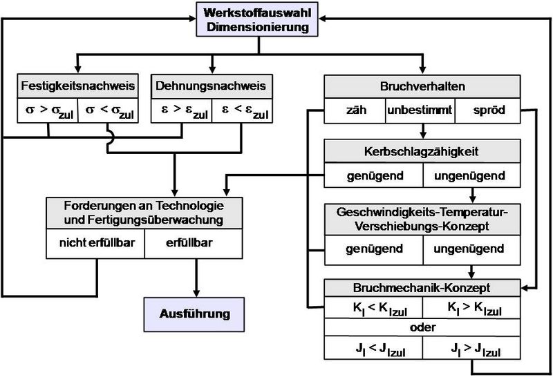 Datei:Ku bauteile dim bild.jpg