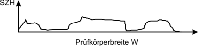 Ausmessen szh pp-gf-verbund.png