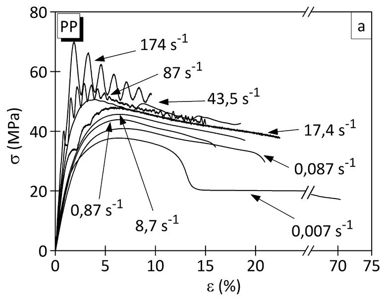 Datei:Spannungs-Dehnungs-Diagramm-2a.jpg