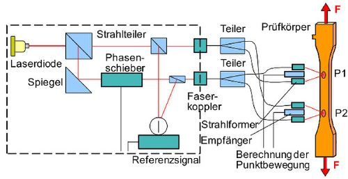 Laser Doppler 1.jpg
