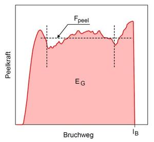 Peelkurve1.jpg