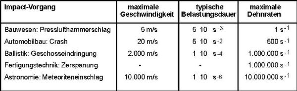 Schlagbeanspruchung Fallbolzensystem-1.JPG