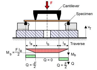 Bend test 4.jpg
