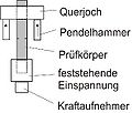 IKZV schematisch PKEinspann.jpg