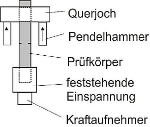 IKZV schematisch PKEinspann.jpg