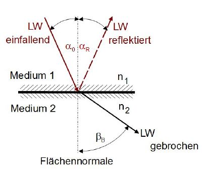 Brechung Licht1.JPG