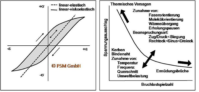 Datei:Dsv einfluesse.jpg